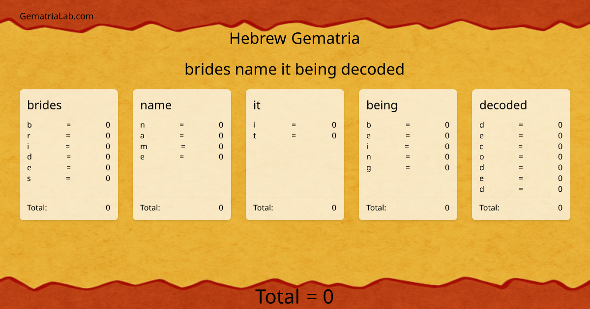 brides name it being decoded in hebrew Gematria